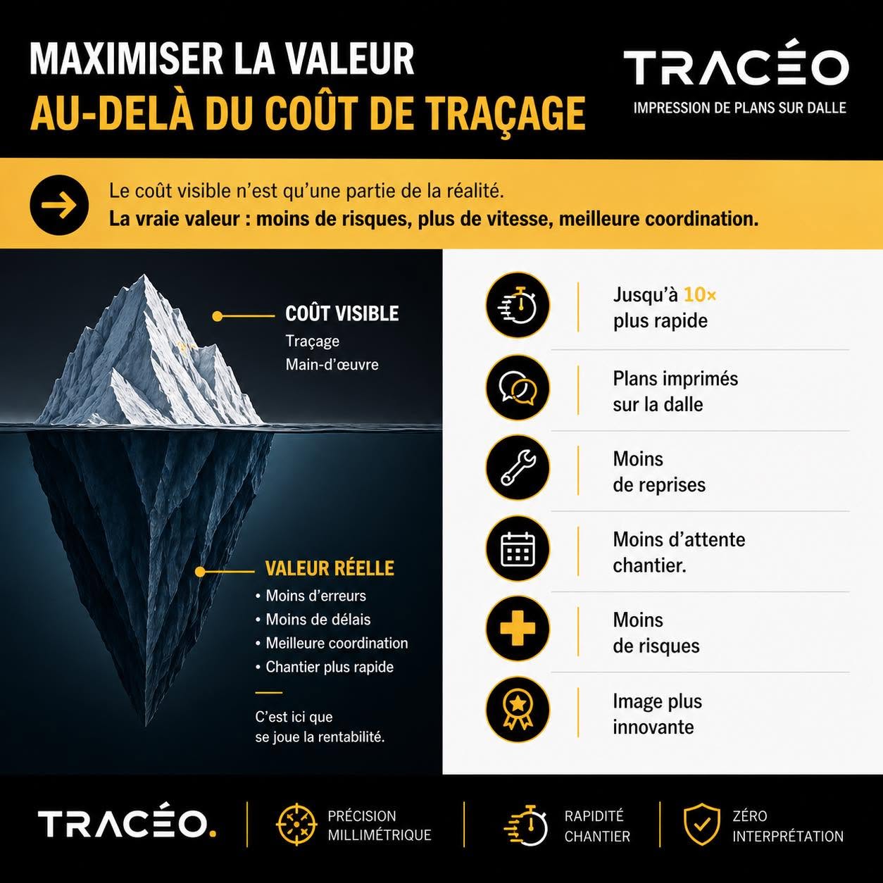 Illustration en iceberg : le coût visible du traçage face à la valeur réelle cachée sous la surface